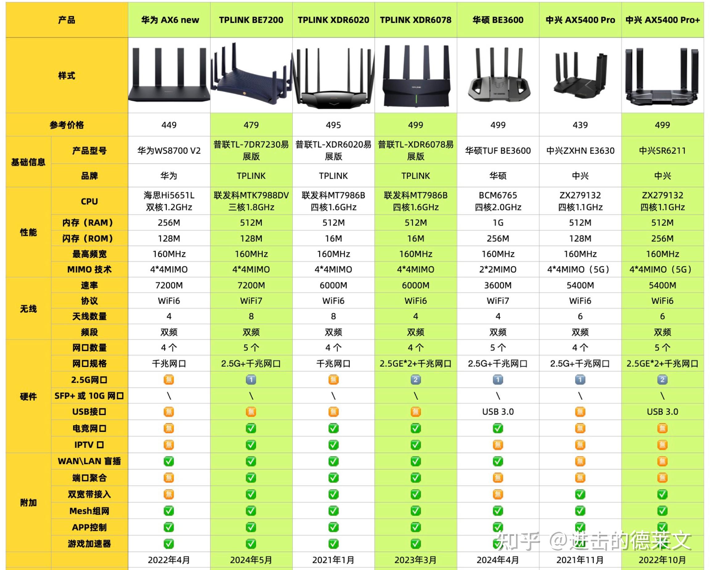 gt540 与 mx350 显卡对比：核心参数、性能差异及选购建议  第4张