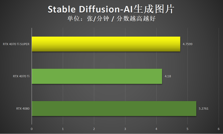 gt730 显卡在 3D 绘图工作中的表现与限制分析  第4张