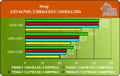 gt730 显卡在 3D 绘图工作中的表现与限制分析  第8张