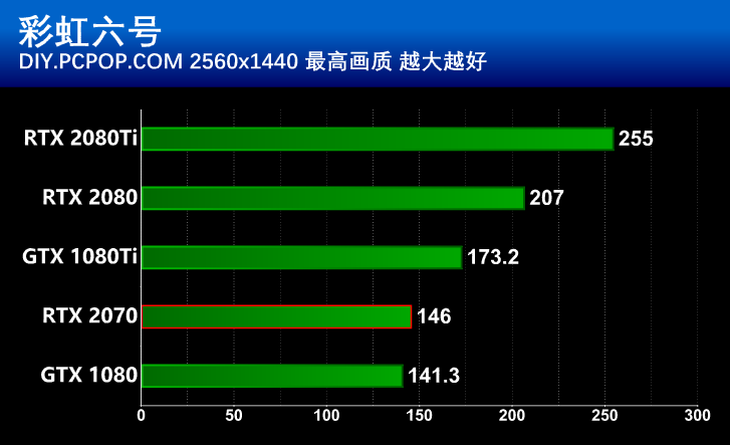 gt730 显卡在 3D 绘图工作中的表现与限制分析  第9张