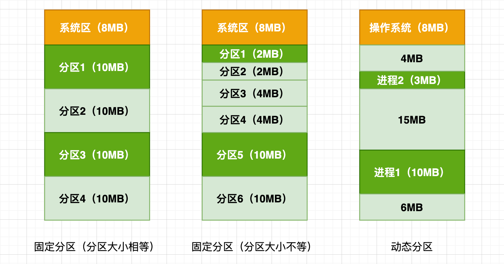 DDR 映射内存：计算机系统中高效运用内存资源的关键方式  第4张