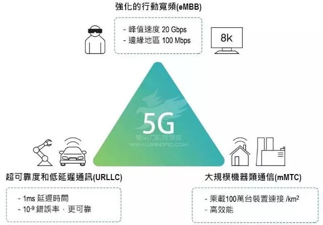 4G 套餐为何能显示 5G 网络？背后原因大揭秘  第8张