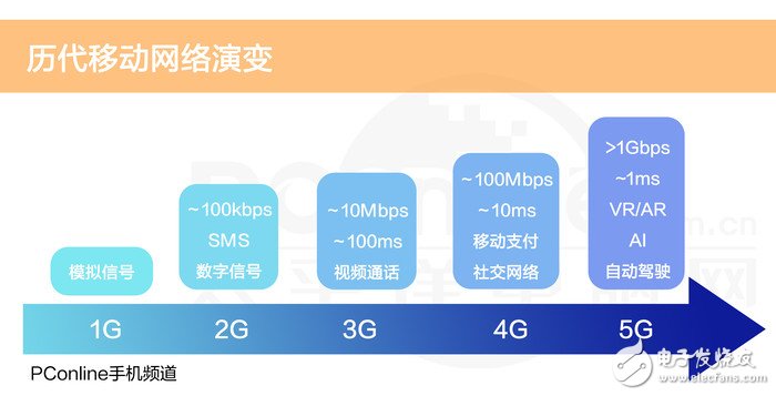 5G 网络转变为 2G 及遭遇嗅探问题引担忧，如何保障网络安全？  第9张