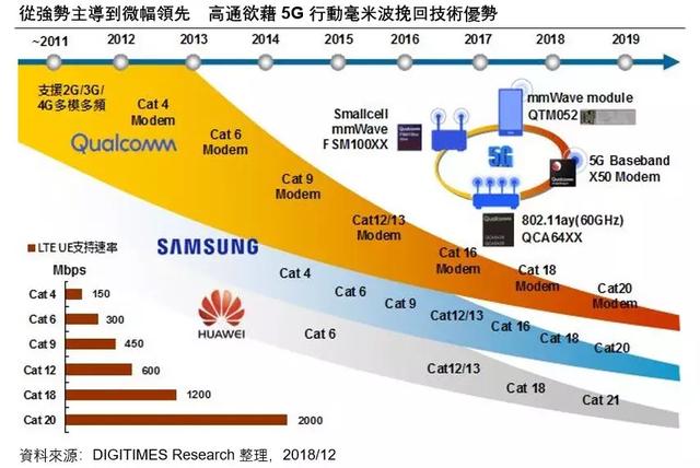 4G 技术如何进化为 5G？网络速度对比与发展历程探讨  第5张