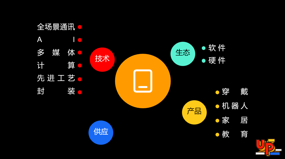 4G 技术如何进化为 5G？网络速度对比与发展历程探讨  第8张