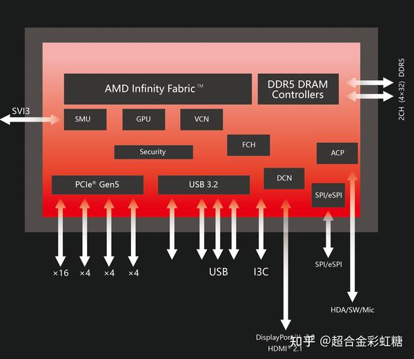 深入了解 DDR 编号识别：从位置到特性，全方位解析内存模块  第7张