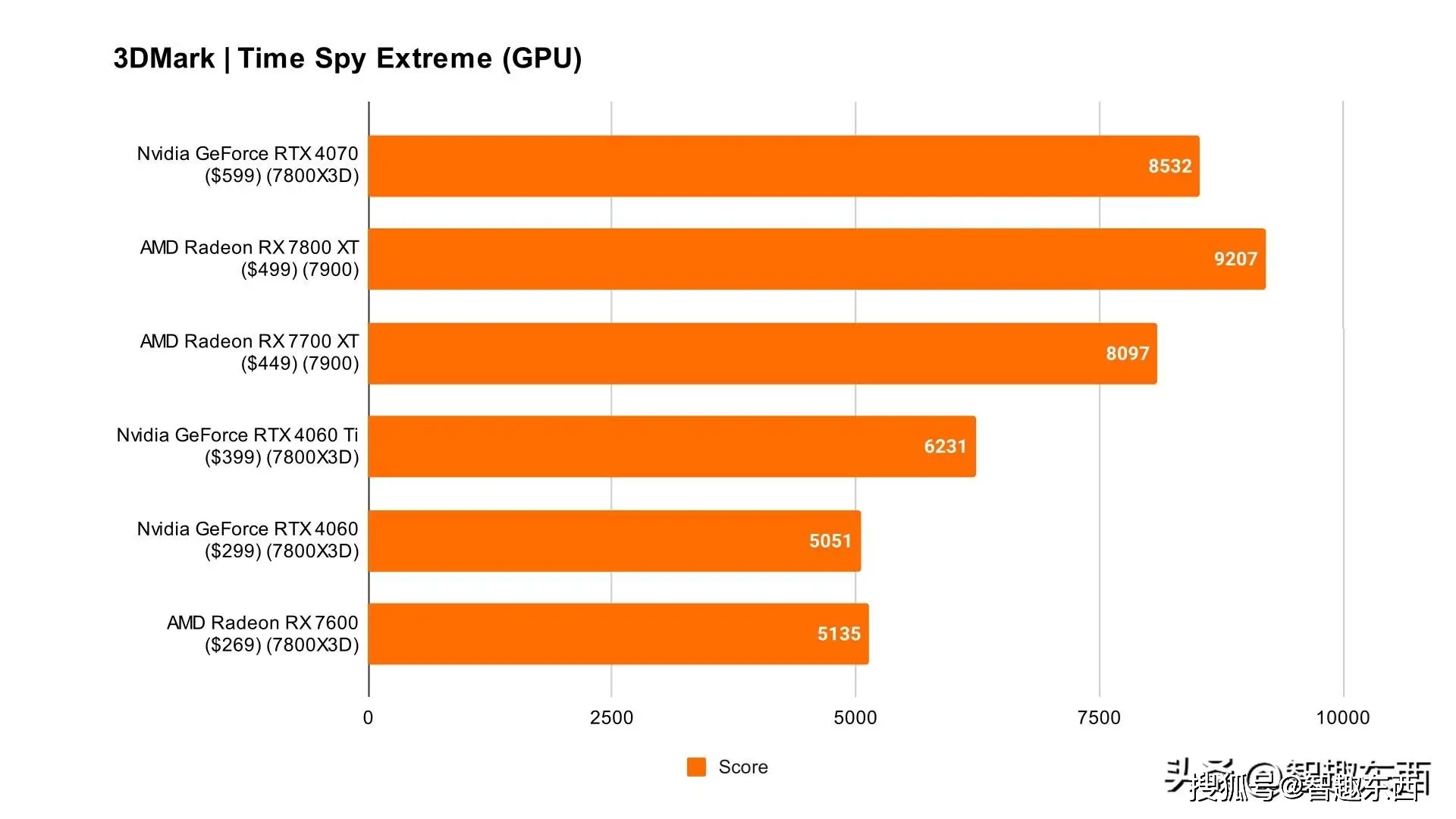 gt920mx 显卡：初学者适用，应对日常任务和轻度游戏的独立显卡  第4张