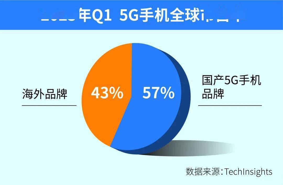 5G 时代已来，4G 网络是否会被完全取代？  第3张