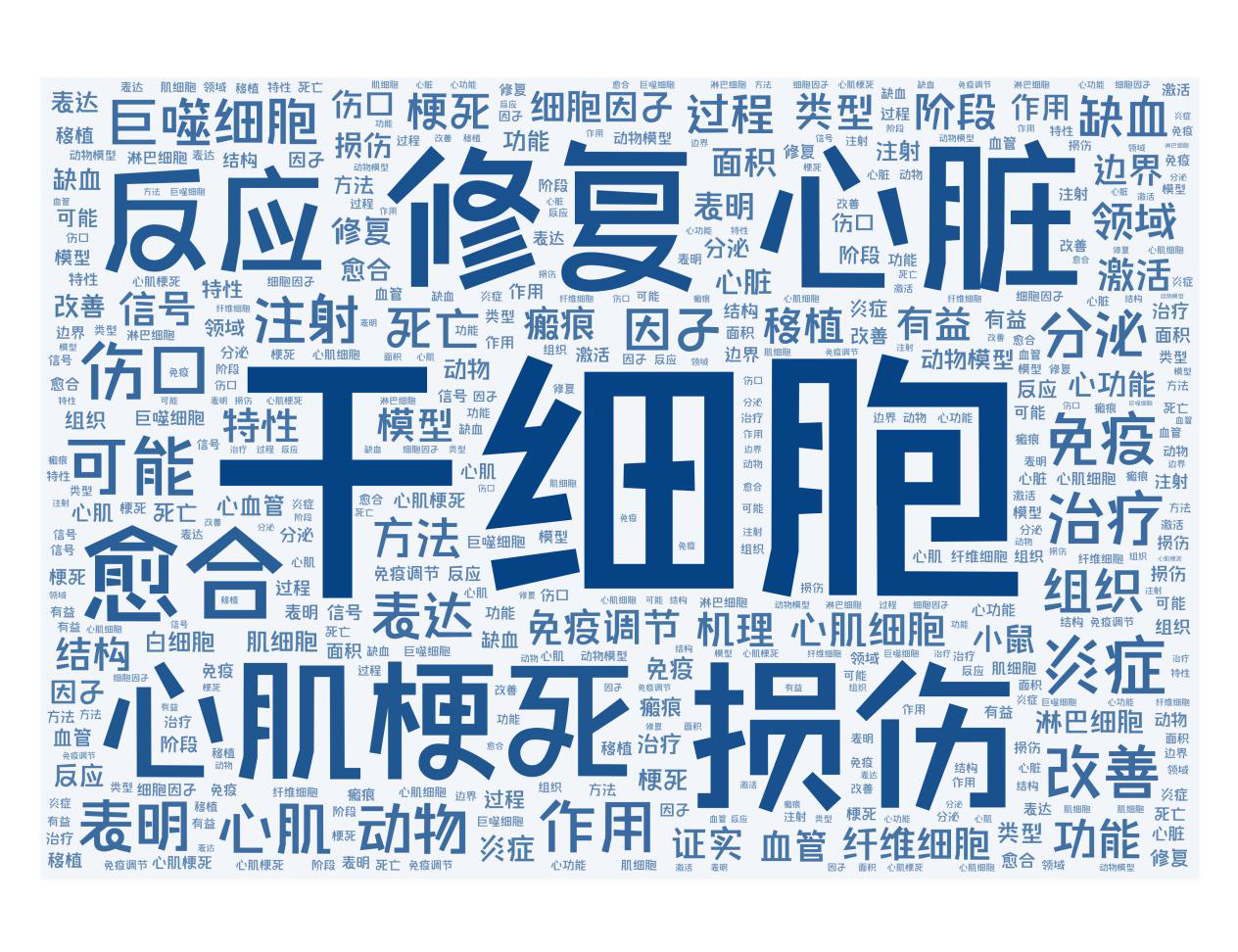 内切酶活性在 DDR 损伤修复过程中的关键作用及异常影响  第9张