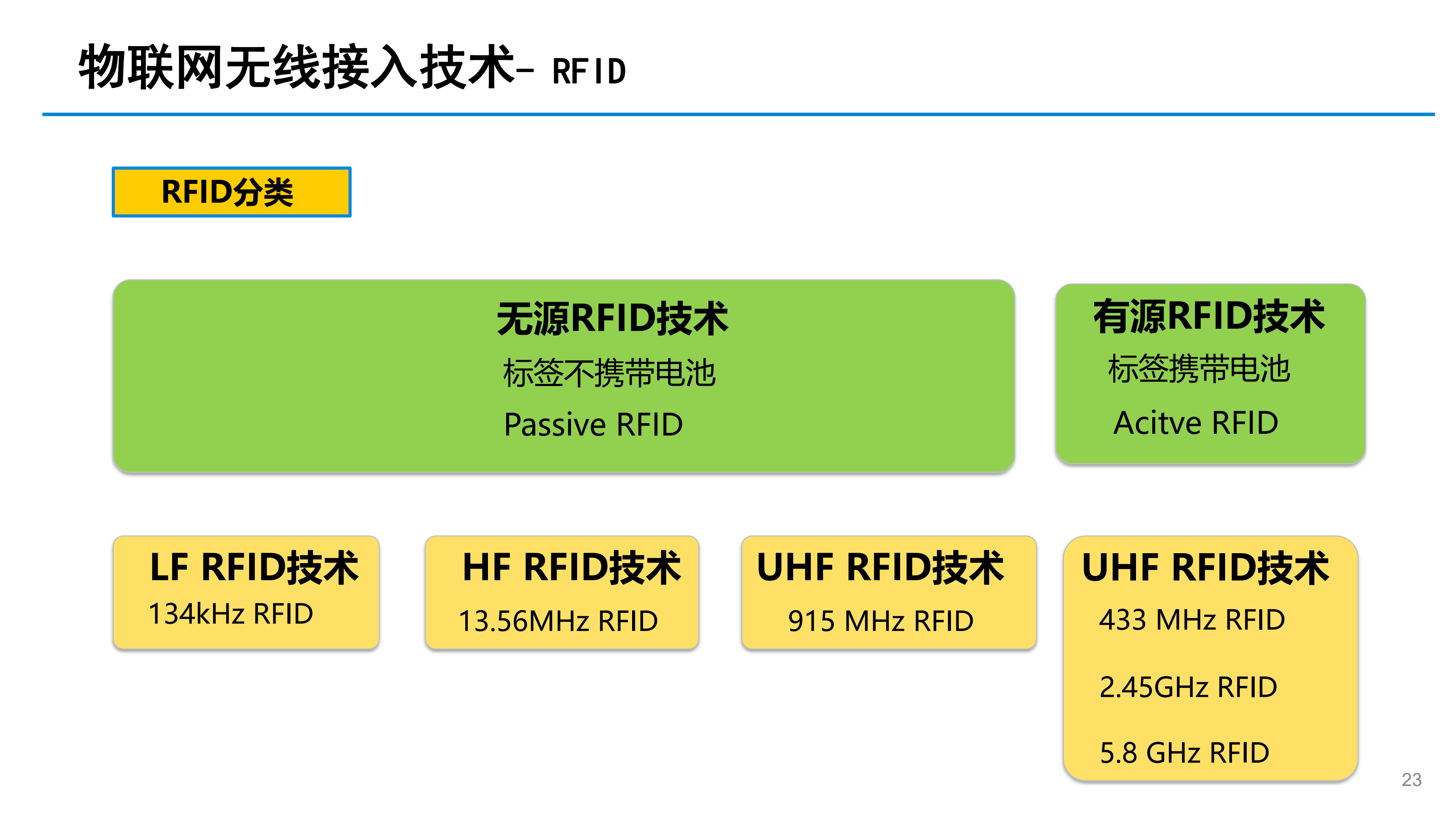 5G 设备遭遇 3G 网络，背后原因你知道吗？  第4张