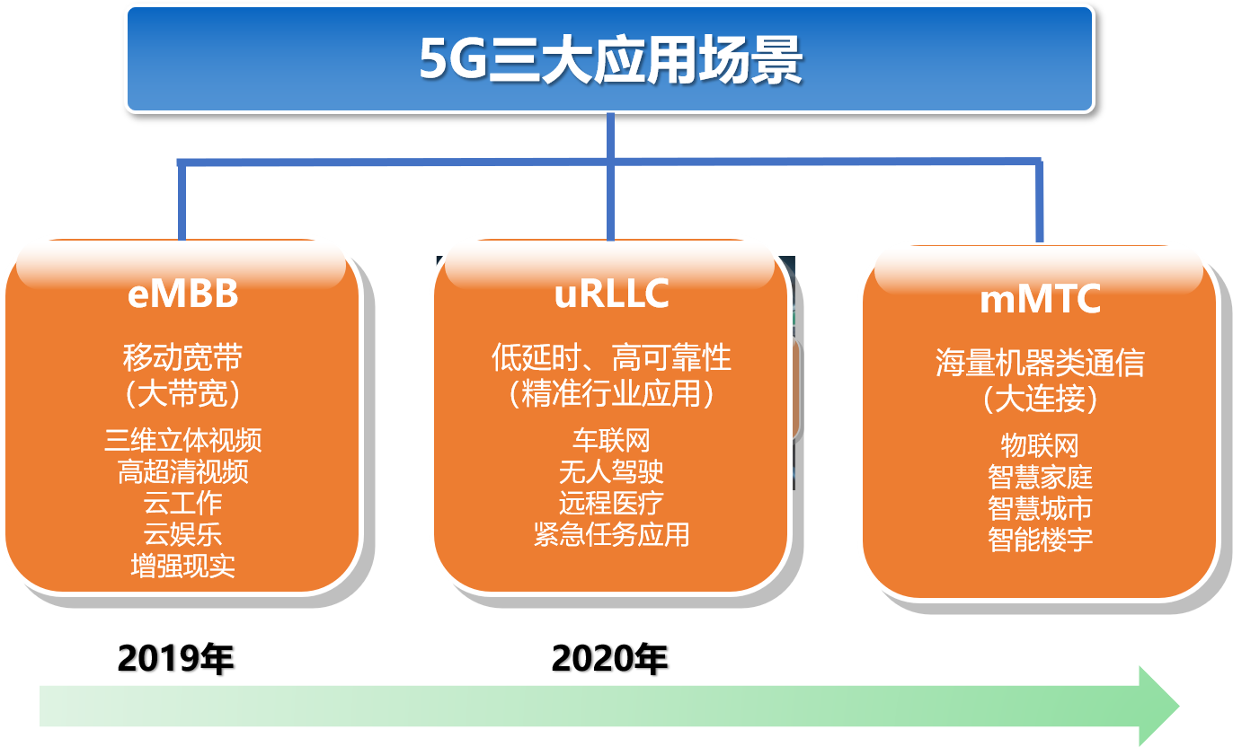 5G 网络普及对 4G 网络速度的影响及二者的相互作用  第2张