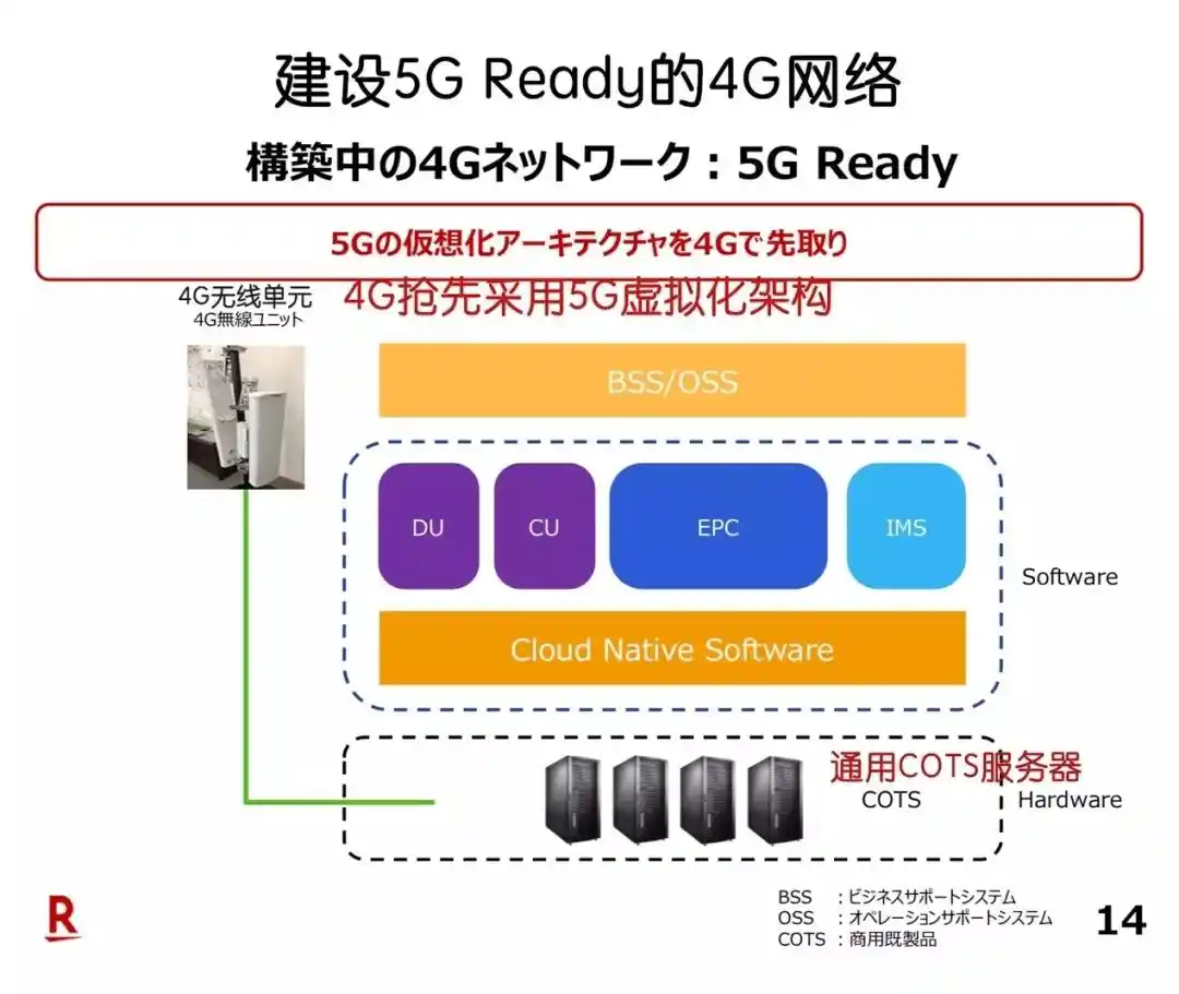 5G 网络普及对 4G 网络速度的影响及二者的相互作用  第5张