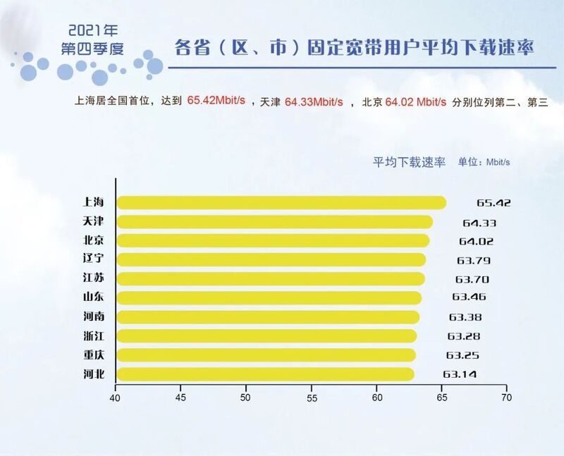 5G 推广对 4G 网络速度的影响及分析  第6张