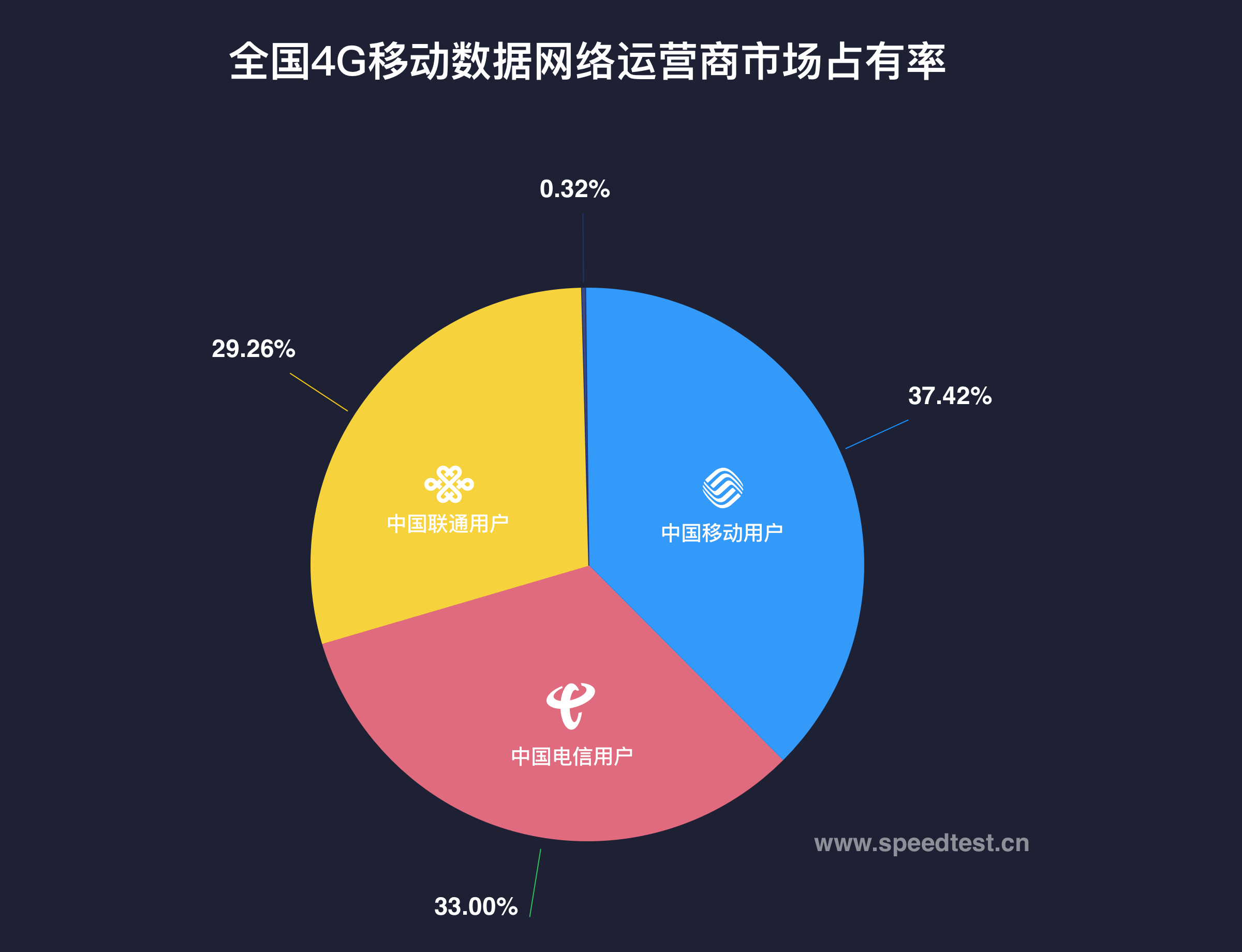 5G 推广对 4G 网络速度的影响及分析  第9张