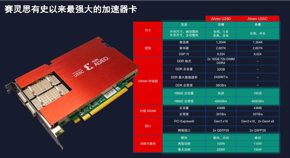 xilinx ddr 效率 深入了解 Xilinx 的 DDR 效率，掌握数据传输速度提升的关键  第2张