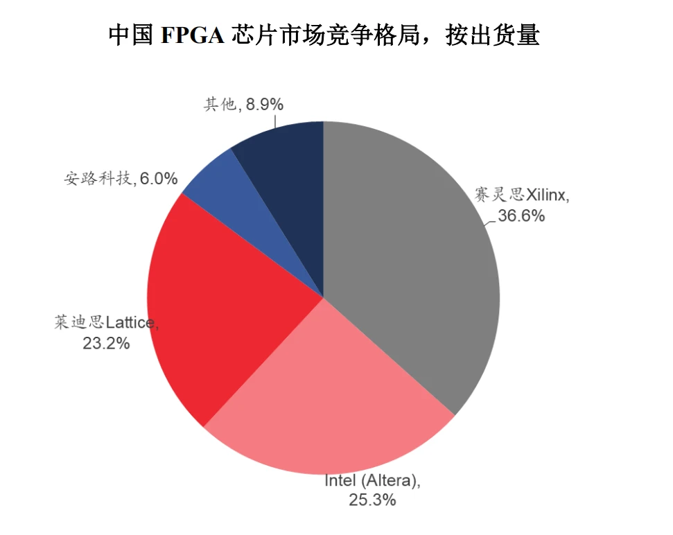 xilinx ddr 效率 深入了解 Xilinx 的 DDR 效率，掌握数据传输速度提升的关键  第3张