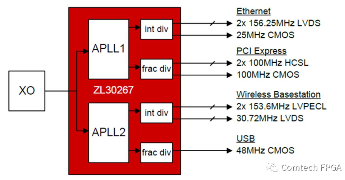 xilinx ddr 效率 深入了解 Xilinx 的 DDR 效率，掌握数据传输速度提升的关键  第4张