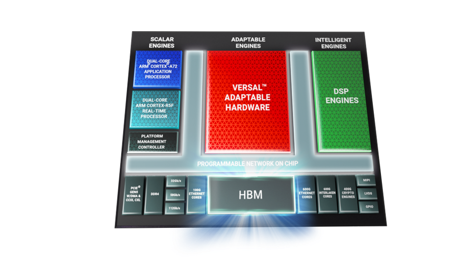 xilinx ddr 效率 深入了解 Xilinx 的 DDR 效率，掌握数据传输速度提升的关键  第5张