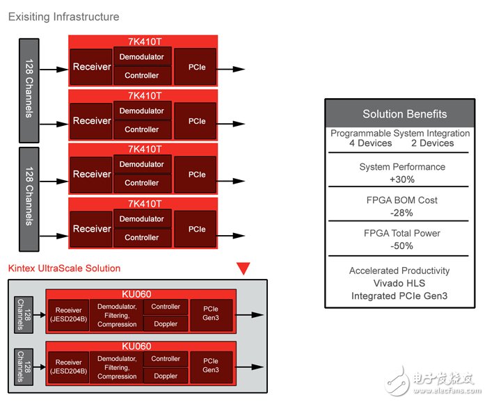 xilinx ddr 效率 深入了解 Xilinx 的 DDR 效率，掌握数据传输速度提升的关键  第6张