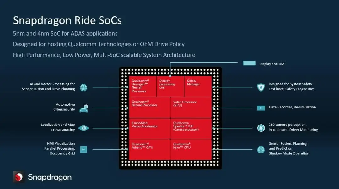 xilinx ddr 效率 深入了解 Xilinx 的 DDR 效率，掌握数据传输速度提升的关键  第7张