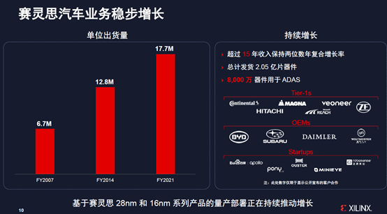 xilinx ddr 效率 深入了解 Xilinx 的 DDR 效率，掌握数据传输速度提升的关键  第8张