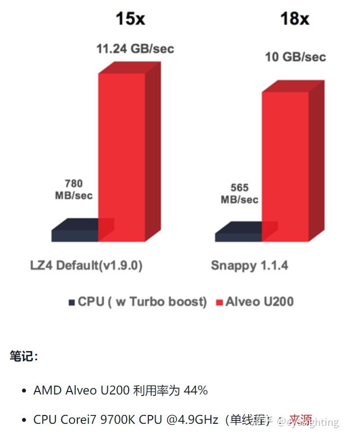 xilinx ddr 效率 深入了解 Xilinx 的 DDR 效率，掌握数据传输速度提升的关键  第9张