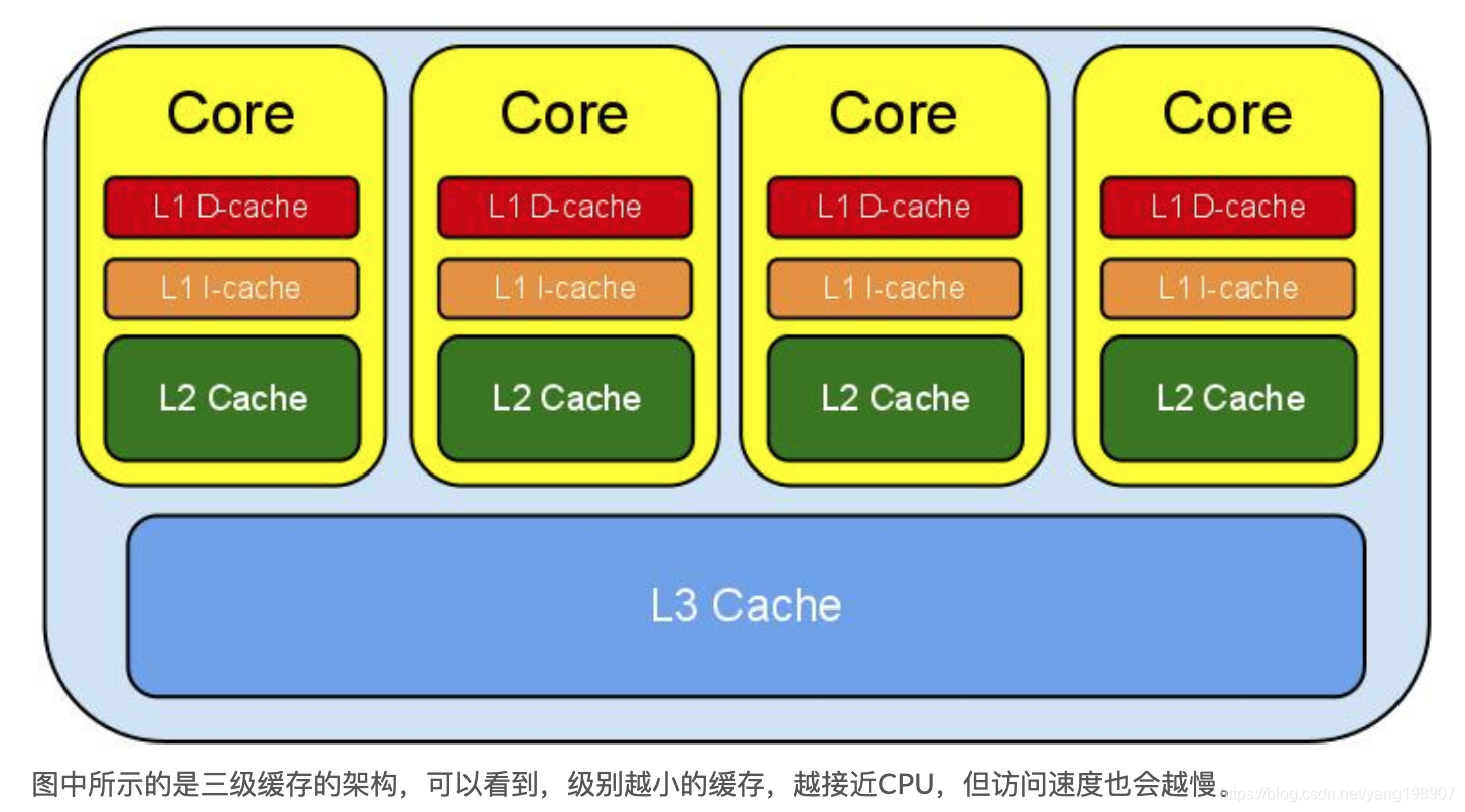 深入了解 DDR 内核时钟：内存运作与计算机系统性能的关键  第7张