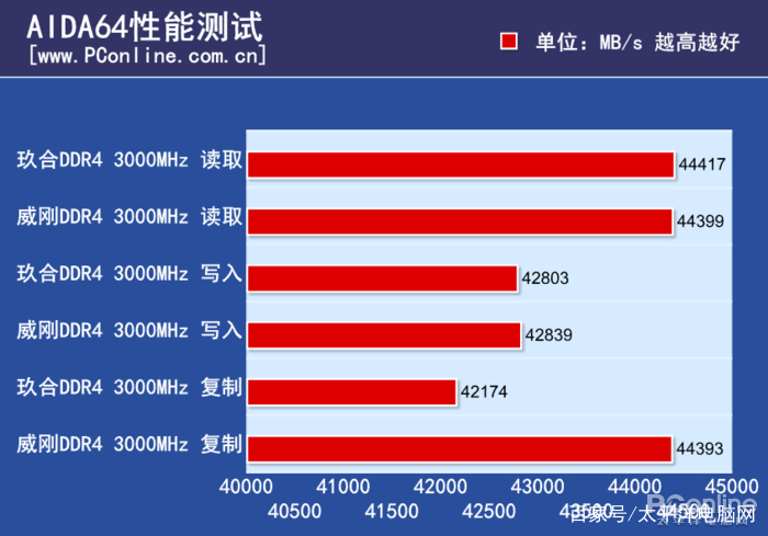 ddr20 DDR20：专业领域中不容小觑的角色，其起源与发展你了解多少？  第9张