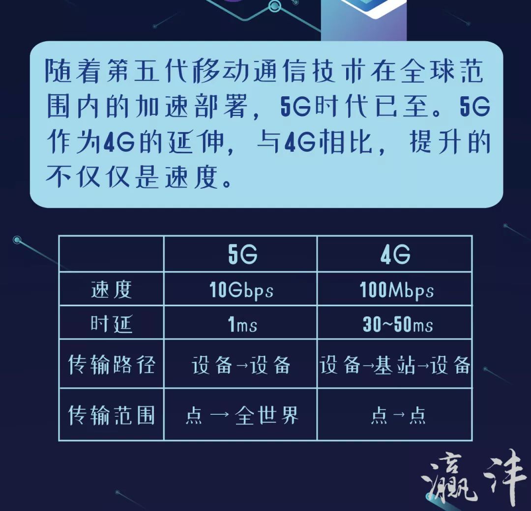 3G 卡与 5G 网络：探讨卡类型对网络使用的影响  第2张