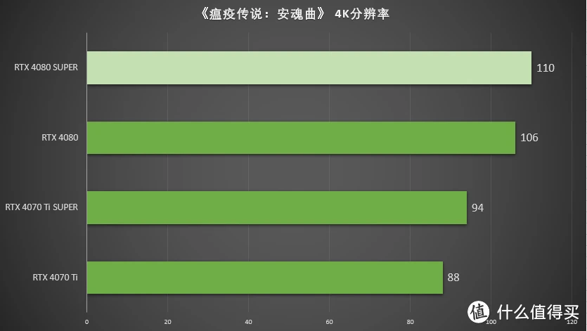 七彩虹 GT630 显卡分辨率解析：游戏、办公、观影的关键因素  第4张