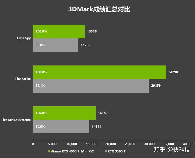 七彩虹 GT630 显卡分辨率解析：游戏、办公、观影的关键因素  第8张