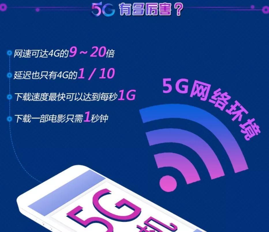 5G 卡为何有时使用 4G 网络速度？诸多因素详细剖析  第4张