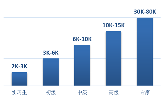 5G 卡为何有时使用 4G 网络速度？诸多因素详细剖析  第7张