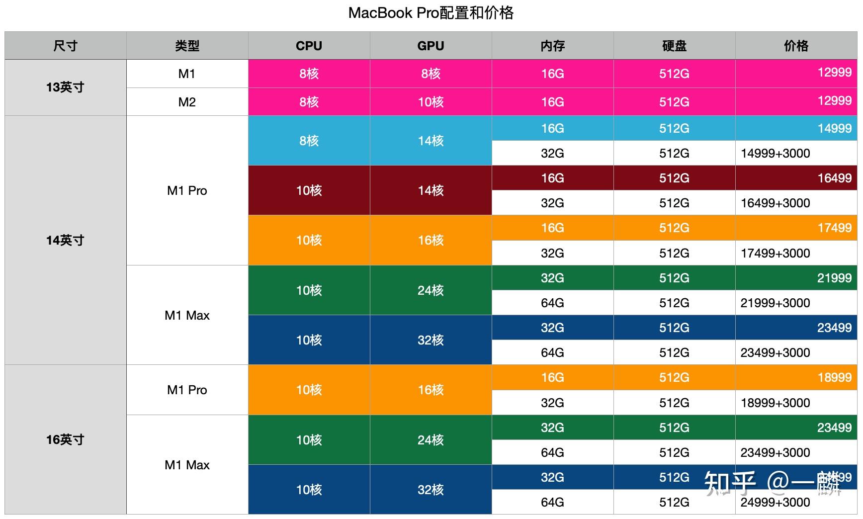 5400 集成显卡与 gt1030 性能对比：谁更适合你的电脑？  第2张