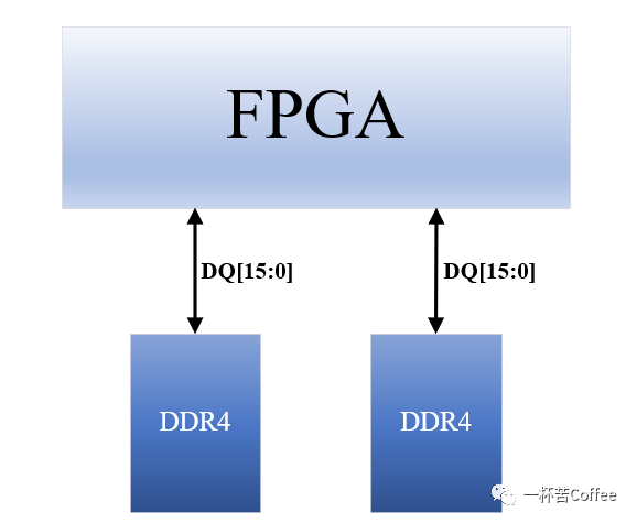 电子电路设计中 DDR 线绘制的关键因素及布局技巧  第4张