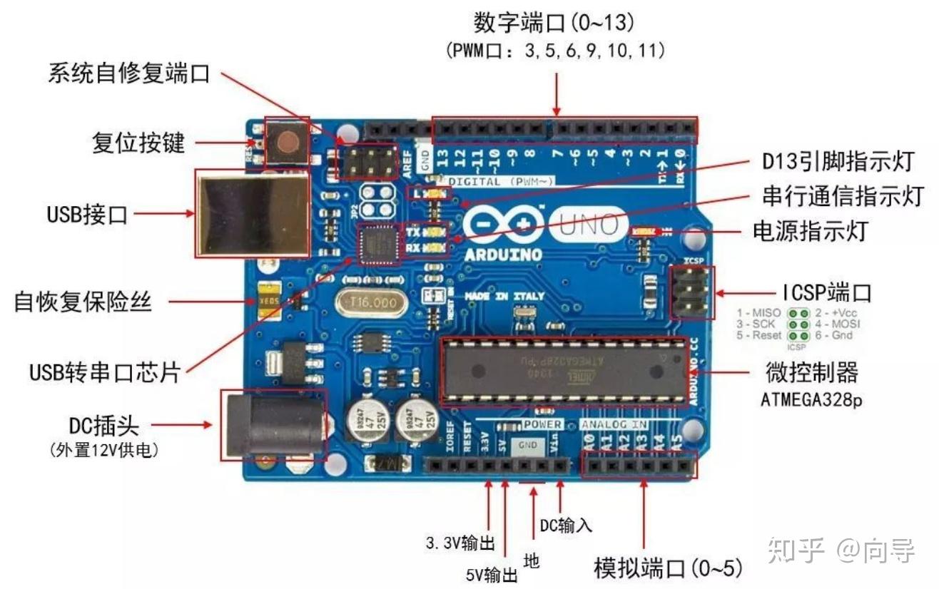 电子电路设计中 DDR 线绘制的关键因素及布局技巧  第6张