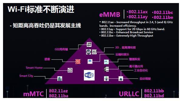 5G 网络逐步推广，2G 卡能否升级？技术难题与频段差异成关键  第5张