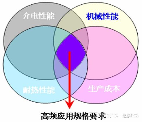 DDR 芯片中的 DQS 信号：确保数据准确传输，提升计算机系统性能的关键  第3张