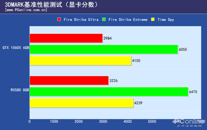 GT7302G 显卡：入门级显卡领域的热门选择，性能、能耗与兼容性的独特之处  第7张