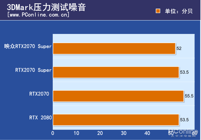 GT9302G 显卡：轻度办公的得力助手，复杂图形处理的短板  第3张