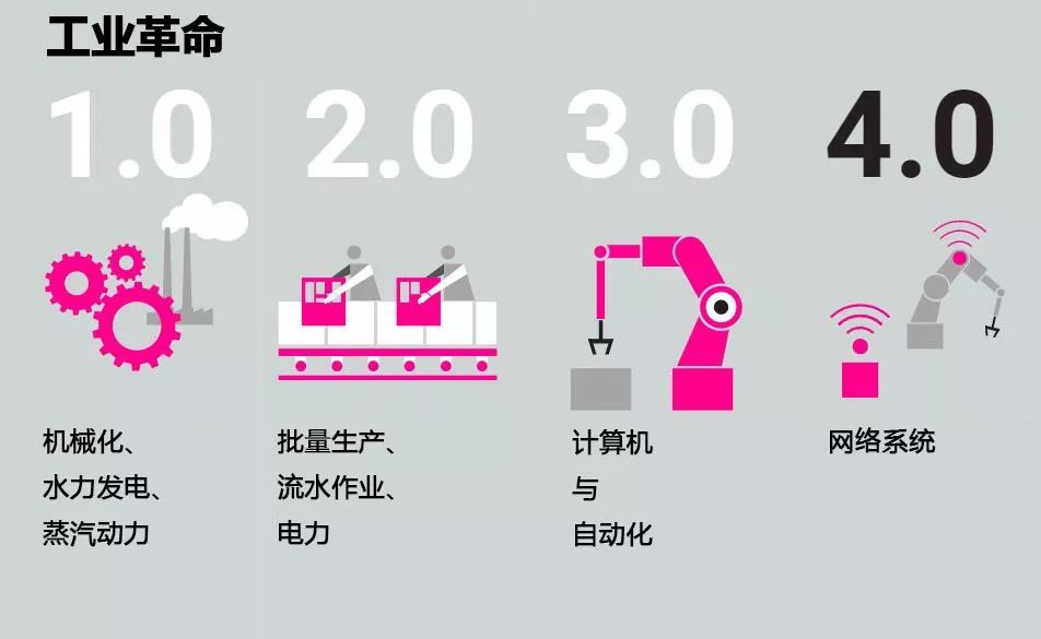 从 1G 到 5G：移动通信技术的飞跃与发展  第3张