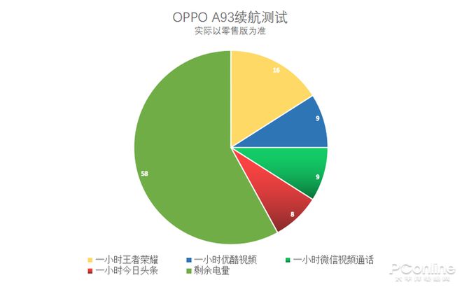 5G 网络能耗问题：高速体验背后的电量消耗担忧与技术特点解析  第3张