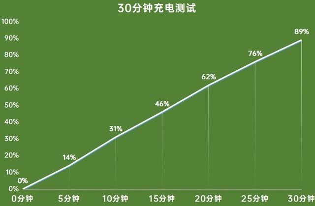 5G 网络能耗问题：高速体验背后的电量消耗担忧与技术特点解析  第8张