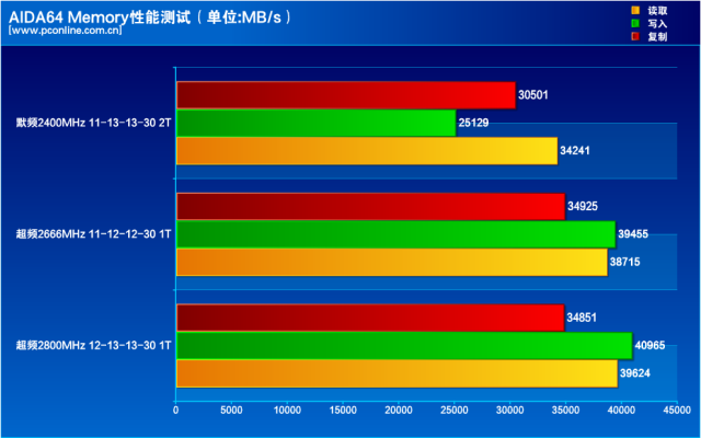 深入了解 DDR 数据宽度：影响计算机存储性能的关键因素  第8张