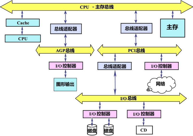 DDR 并行总线：现代计算机系统中的关键数据传输接口  第9张