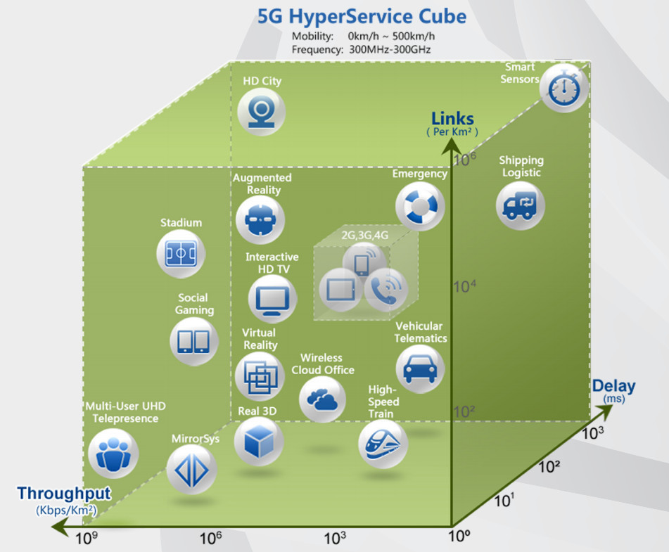 从 1G 到 5G：无线网络的发展历程与变革  第3张