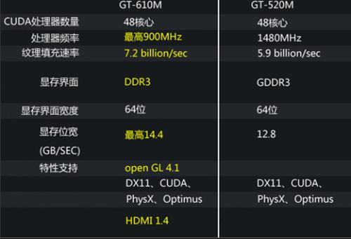 gt9800 显卡与 gf8600gt 性能对比及适用环境分析  第6张