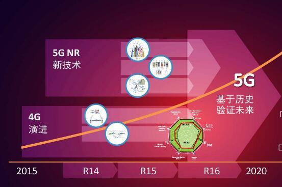 5G 时代已来，4G 用户如何享受 便利？设备兼容性是关键  第7张