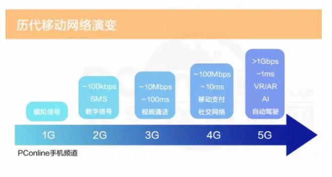 4G 卡能否支持 5G 网络？技术现状与使用细节解析  第4张