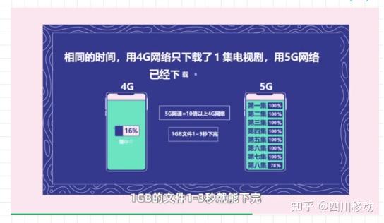 4G 卡能否支持 5G 网络？技术现状与使用细节解析  第5张